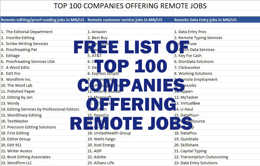 Remote CSR DE Editing jobs in US 1