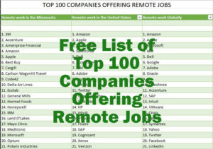 Top 100 Companies Offering Remote Jobs